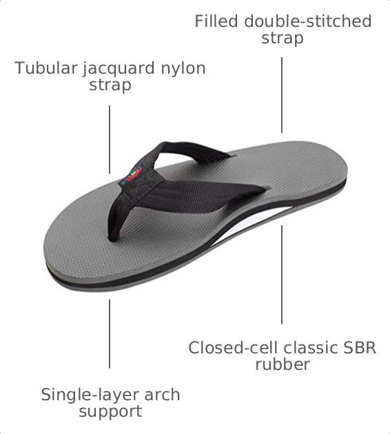 Image of Rainbow Sandals Men's Single Layer Soft Top 1 inch EVA Rubber Filled Nylon Strap