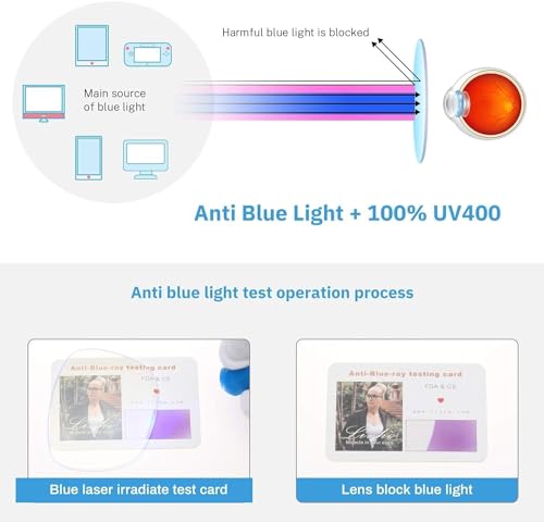 image for livho High Tech Blue Light Glasses - Advanced 99% Blue Light Blocking 