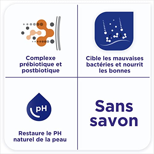 Sanex soin douche solide prébiotique hypoallergénique sans savon