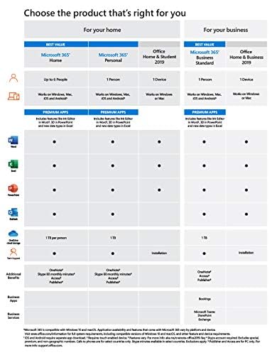 Image of Microsoft 365 Business Standard for 1 User, 12-Month /1 year Subscription (Windows /Mac /iOS /Android) (Email delivery in 1 hours- no CD)