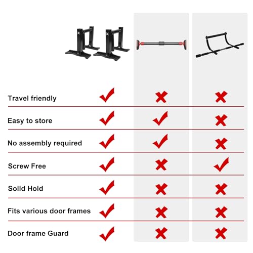 Image of Upgrade Pull Up Bar for Doorway - Portable Strength Training Pull Up Bar Handles, Multi-functional Home Gym Fitness Equipment