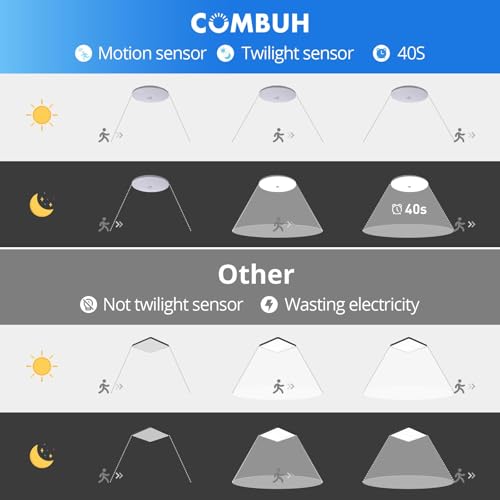 Image of Combuh LED Ceiling Light Motion Detector and Twilight Sensor, 18W 1800LM O30cm Round Ceiling Light, IP56 6500K Cool White Ceiling Lighting for Stairs Hallway Garage Balcony
