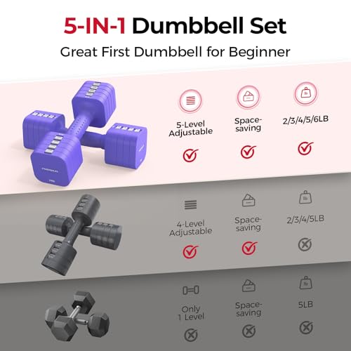 Image of FEIERDUN DB3 5-in-1 Adjustable Dumbbell Set of 2, 12LBS /20LBS Hand Weights for Women, Men, 1s-Adjust Dual-Stable Dumbbell Set for Women Home Gym & Outdoor