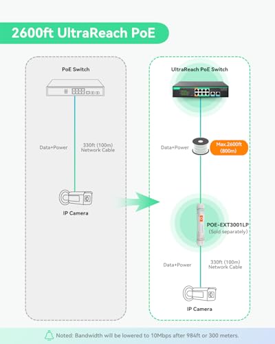 8 Puertos UltraReach PoE Switch y Extensor UltraReach PoE miniatura 3