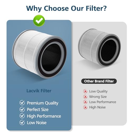 Image of 2 Pack Filter Replacement for Hynik Alviera HH001 Air Puri-fier | 3 Stage Air Filter Replacement Filter for Alviera HH001 Air Puri-fier