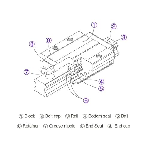 Bloques HGW20CC de alta precisión para guías lineales HGR20 en enrutadores CNC 6