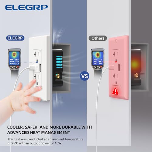 ELEGRP USB Charger Wall Outlet, USB Receptacle with Type A & Type C USB Ports, 20 Amp Duplex Tamper Resistant Receptacle Plug, Wall Plate Included, UL Listed (1 Pack, Matte White) by ELEGRP - Image 5