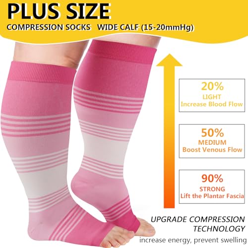 Image of LOUSGUTA Open Toe Plus Size Compression Socks for Women & Men 15-20 mmhg Toeless Wide Calf Compression Support Knee High Socks