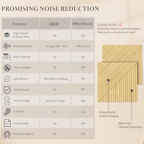 Image of JBER Wood-Pattern Acoustic Panels 23.6 inch x 23.6 inch, 6 Pack, Oak