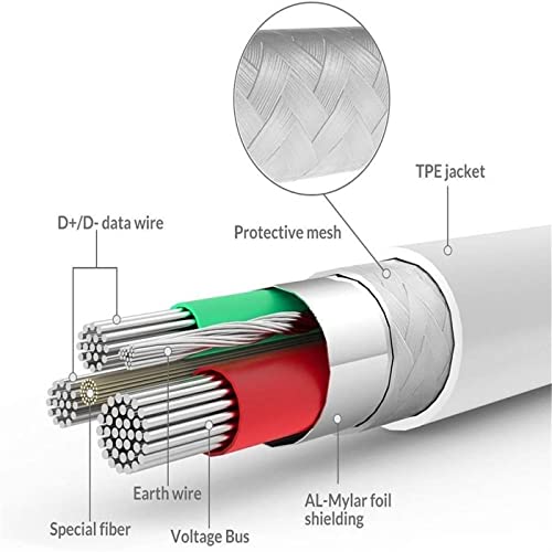 2 Pack Headphone Adapter For Iphone 2 In 1 Lightning To 3.5Mm Earphone [Apple Mfi Certified] Audio & Charger Splitter Adapter, Splitter Compatible With Iphone 13/13 Pro/12/11/Xr/X/8/Support All Ios #TOP1