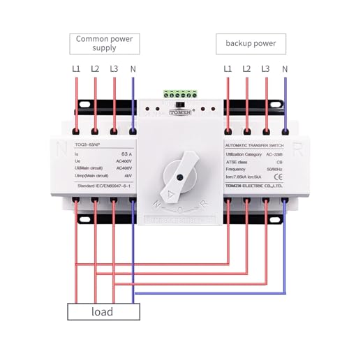 Inverseur de source automatique pour sécuriser l'électricité de votre maison