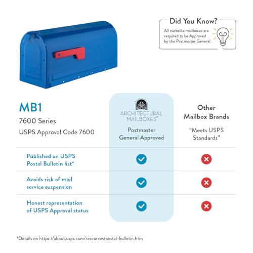 Image of Architectural Mailboxes 7600BE MB1 Mailbox, Medium, Blue