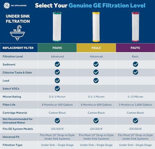 Image of GE Advanced Single Stage Drinking Water System Replacement Filter, Fits GX1S01R Under Sink Filtration System, Replace Every 6 Months, FXULC