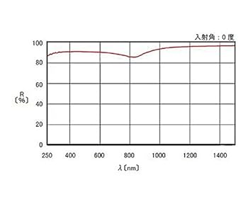 Amazon.co.jp: 楕円面ミラー 64mm /61-6949-76 : ホーム＆キッチン