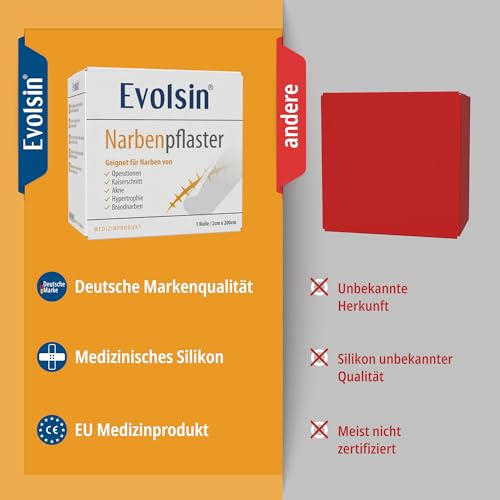 Evolsin® Silikon Narbenpflaster transparent – Ideal für Kaiserschnitt & OP-Narben (200cm)