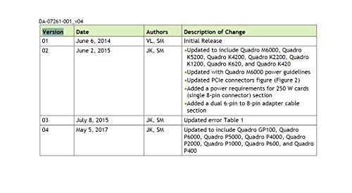 PNY NVIDIA Quadro P2000 - 87CG5 (Renewed), black - Image 4