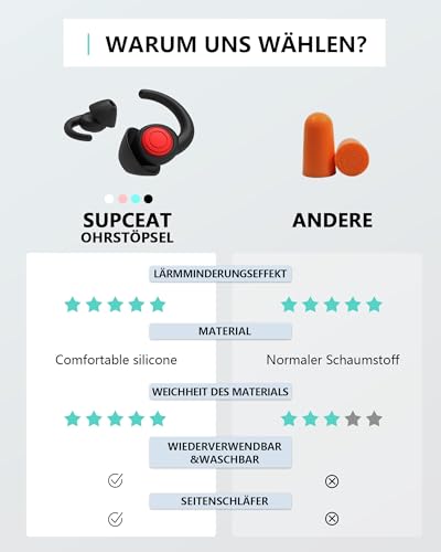 SUPCEAT Ohrstöpsel zum Schlafen und Gehörschutz, 2 Paar Wiederverwendbare und Waschbare Silikon-Lärm Ohrenstöpsel, für Schlafen Festival Konzerte Arbeiten Lernen