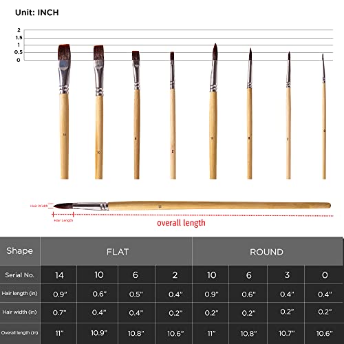 Ooku 8Pcs Paint Brush Set, Watercolor Paint Brushes For Kids Adults | Round Flat Paint Brushes For Acrylic Painting, Artist Paint Brushes | Nylon Bristles For Oil Gouache Acrylic Paint Brushes #TOP3