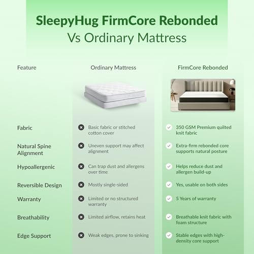 Image of SleepyHug Firmcore Rebonded Reversible Mattress | Extra Firm Support | Anti-Sag Durability | Dual-Side Usable | 72x72x5 Inches, Black & Grey
