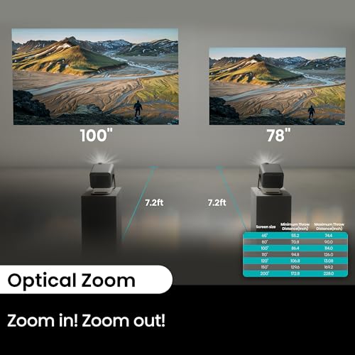 Hisense M2 Pro, Triple Laser Smart Portable Lifestyle Projector, 4K UHD, 65” – 200”, 1,300 Lumens, Dolby Vision,Optical Zoom, Intelligent Screen Adjustments, Vidaa OS, Netflix Included, Dolby Audio - Image 10