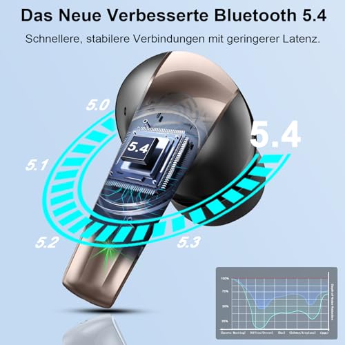 Bluetooth Kopfhörer,Mini Kopfhörer Kabellos Bluetooth 5.4 In Ear HiFi-Klang – Ansicht 3