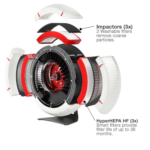 IQAir commercial air purifier