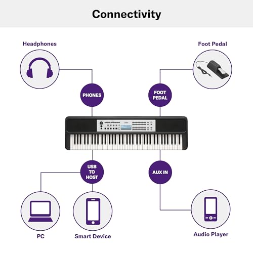 Yamaha YPTW320 Ypt-W320 76 Touch Sensitive Key Portable Keyboard thumb #4