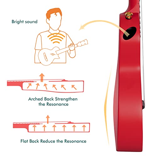 Image of Enya Nova U 23 inch Concert Ukuleleaa‚¬a€oeCarbon Fiber Travel Ukuleleaa‚¬a€oeWith Beginner Kit includes Online Lessons, Case, Strap, Capo and Strings (Red) | Waterproof Body, Resists Humidity, Heat and Cold, Lightweight 1.25 lb, for Adults and Beginners, Case, Strap, Capo, Strings