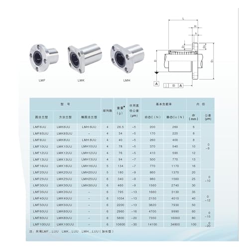 Cojinete lineal LMK16UU de brida cuadrada compatible con guiado de eje para impresora 3D 6