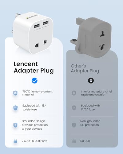 Lencent Shaver Plug Adaptor Uk, 2 Pin To 3 Pin 13A Fuse Plug Converter With 2 Usb Ports, Electric Shaver Razor Adapter Toothbrush Charger For Epilators Bathroom - 5
