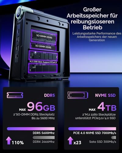 ACEMAGICIAN S3A Mini PC Gaming,AMD Ryzen 7 8745HS (8C/16T,bis zu 4,9 GHz),16GB DDR5 5600MHz 512GB NVME PCIe4.0 SSD,Radeon 780M, Micro Desktop Computer mit 3-Modi-Anpassung|RGB|WIFI6|Dual Lüfter – Ansicht 5