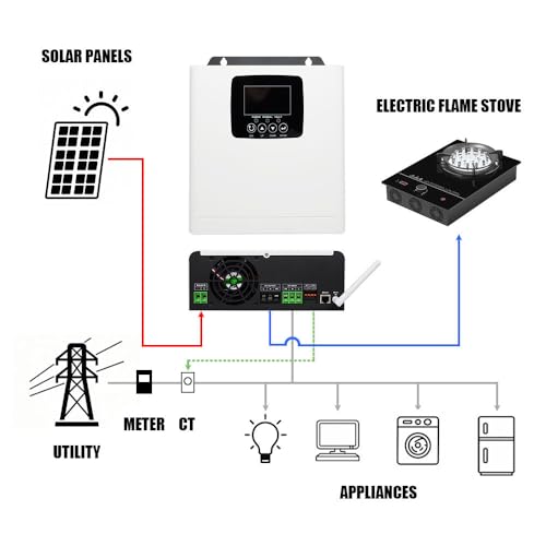 Image of 3000W Plasma Technology Electric Without Gas Flame Stove, Tempered Glass Cooktop, 16 Burner, Portable Built-In, Multiple Safety Features