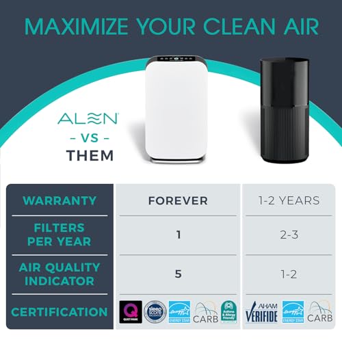 Alen Air Purifier BreatheSmart 45i HEPA with Pure Filter for Large Rooms |1900 Sq. Ft.| Perfect for Bedrooms & Home Offices - Captures Dust + Pet Dander & Household Odors - White - Image 4