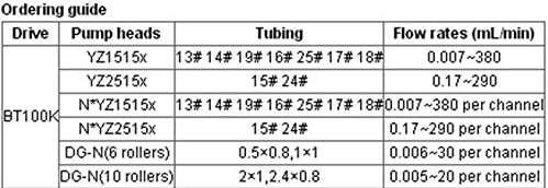 GOWE Dosing Pump BT100K/4*YZ1515x applicable pump heads: YZ1515x,YZ2515x,DG-1,DG-2