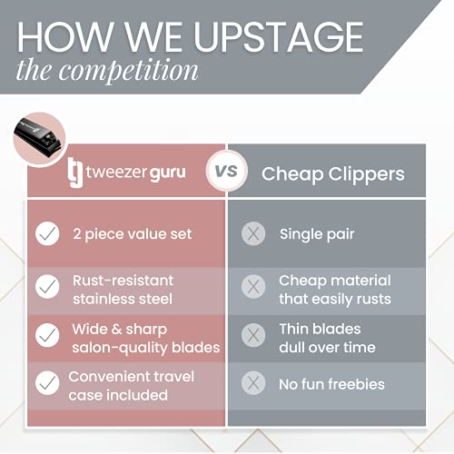 Tweezer Guru Nail Clippers - 2 Pack Professional, Stainless Steel Toe & Finger Nail Clipper Set For Men, Women And Kids - Curved Edge, Matte Black #TOP5