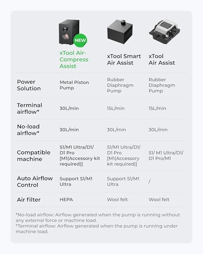 xTool Air-Compress Assist with Upgraded Metal Pump for xTool S1/M1 Ultra, 30L/min Air Output for Laser Cutter, Auto Control, Cut Cleaner and Faster