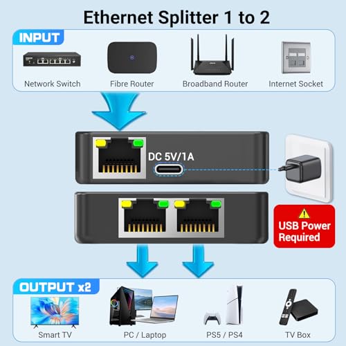 KiWiBiRD Ethernet Splitter 1 to 2, RJ45 Ethernet Splitter, 1000Mbps Internet Lan Network Switch 2 Port for Cat 8 7 6 5e 5 Cable, Compatible with Gaming PC Laptop PS5 PS4 Xbox Router TV Box
