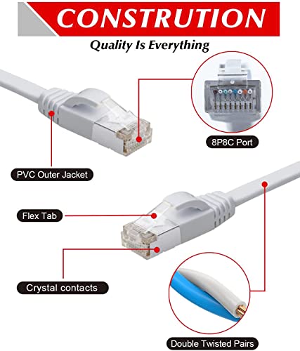 Cable Ethernet 25 metros, Cable de Red Cat 6 25m Plano, Cable Internet Alta Velocidad -10/100/1000 Mbit/s, Cable Lan Cat 6 con Conector RJ45, para Router Switch, Compatible con Cat 5e Cat 5 (25 clips)