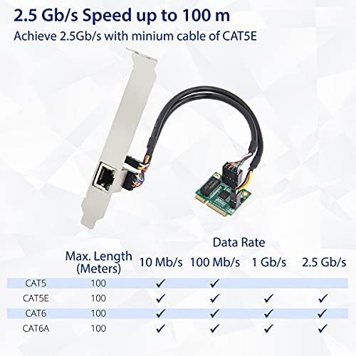 Image of IO CREST 2.5 Gigabit Ethernet Mini PCI-E Network Controller Card 10 /100 /1000 /25000 Mbps RJ45 LAN Adapter Converter for Desktop PC,SI-MPE24073