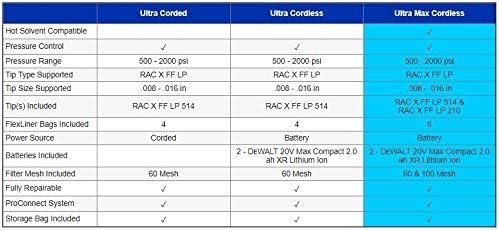 Miniatura 4 de Graco Ultra Max - Pulverizador inalámbrico de mano sin aire 17M367