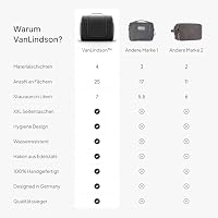 VanLindson Kulturbeutel zum Aufhängen, Damen/Herren, 7L, Schwarz – Ansicht 7