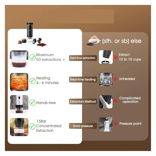 Cafetera portátil 3 en 1 para cápsulas y café molido 300 mL miniatura 3