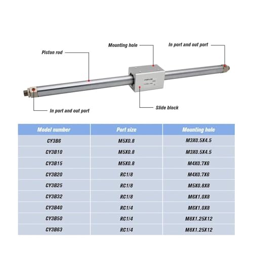 Cylindre sans tige CY3B robuste et compact pour optimiser l'espace industriel - 3