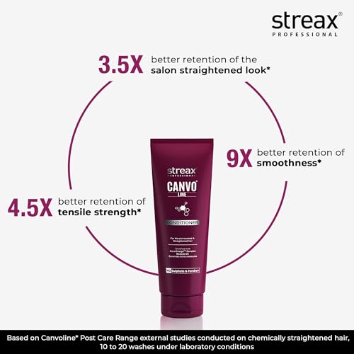 Image of Streax Professional Canvoline Fresh Conditioner, For Straightened Hair Post Care, With Kera-Change Complex, Paraben Free, Sulphate Free, 950 Grams