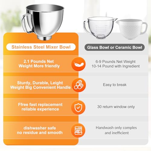 Image of 5 Quart Food Grade Stainless Steel Mixer Bowl, Compatible with KitchenAid 4.5 and 5 Qt Tilt-Head Stand Mixers, Suitable for K45SS, KSM75, KSM90, KSM100, Dishwasher Safe, Heavy Duty, No Residue