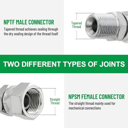 Racewill 10 Pack Hydraulic Hose Fittings: 3/8" NPSM Female x 3/8" NPTF Male, Hydraulic End Connector Swivel Fitting Kits with Protection Cover by Racewill - Image 3