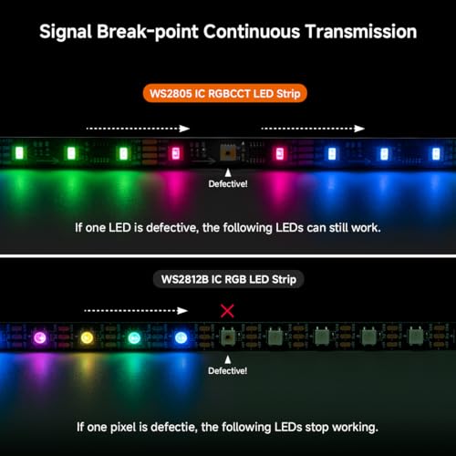 Image of BTF-LIGHTING WS2805 IC RGBCCT Addressable Dual Data LED Strip 5050SMD 16.4FT 60LED /m 20Pixel /m,UL Listed,5 Colors in 1 Chasing Color RGB+CCT 3000K-6500K IP30 DC12V(No Adapter or Controller)