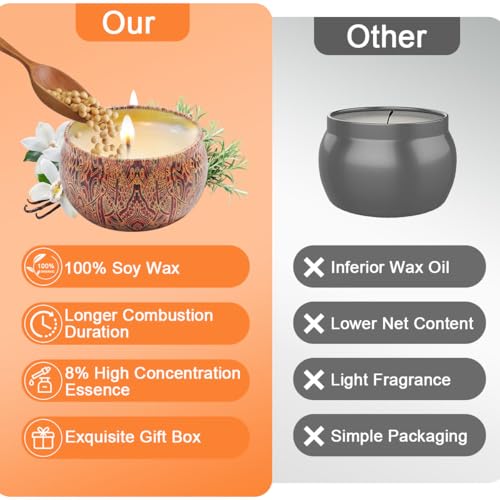 Scented Candles Gift Set, 9pcs Natural Soy Wax Jar Candle Long Lasting Portable Aromatherapy Candle for Home Scented, Various Fragrance Tin Candle Stress Relief for Bath Yoga SPA Sleep Festival Party