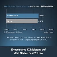 ARCTIC BioniX P12 A-RGB - 120 mm PWM-Lüfter mit Daisy Chain – Ansicht 4