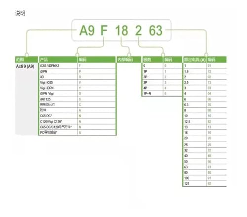 Vigi 2P 80A 30mA bloc différentiel résiduel Acti9 protégeant vos circuits - 5